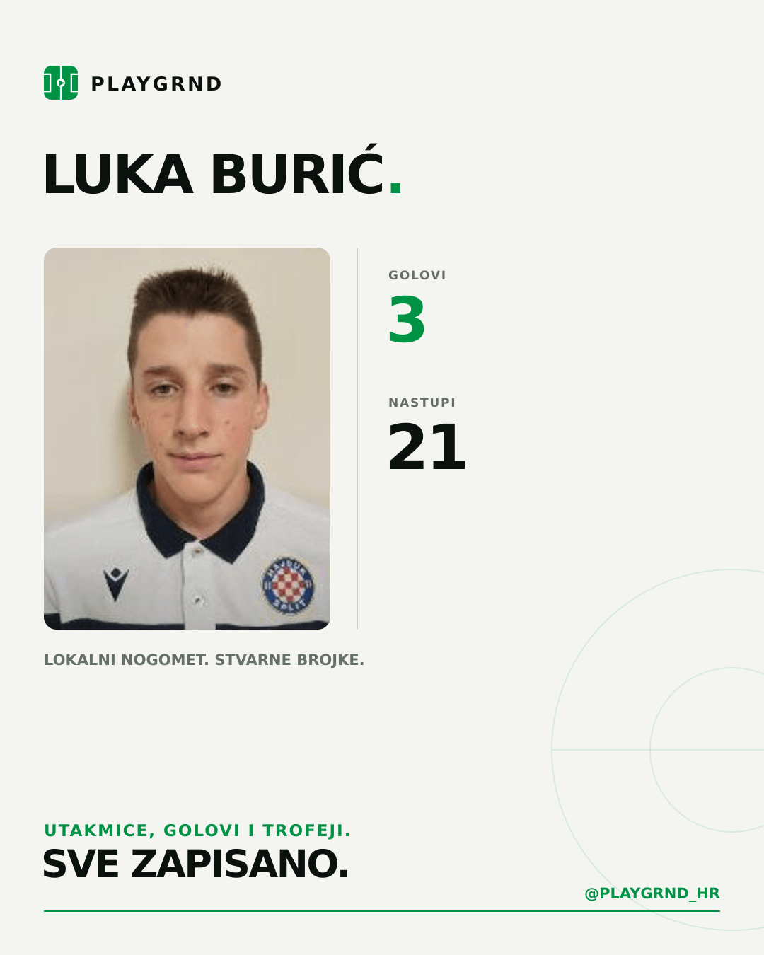 Luka Burić's PLAYGRND profile graphic