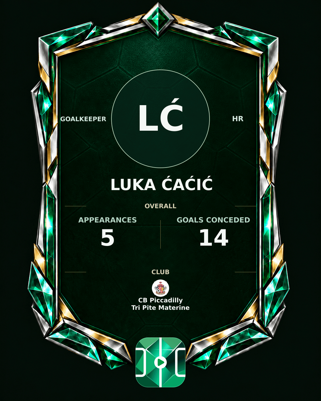 Luka Ćaćić's PLAYGRND profile graphic