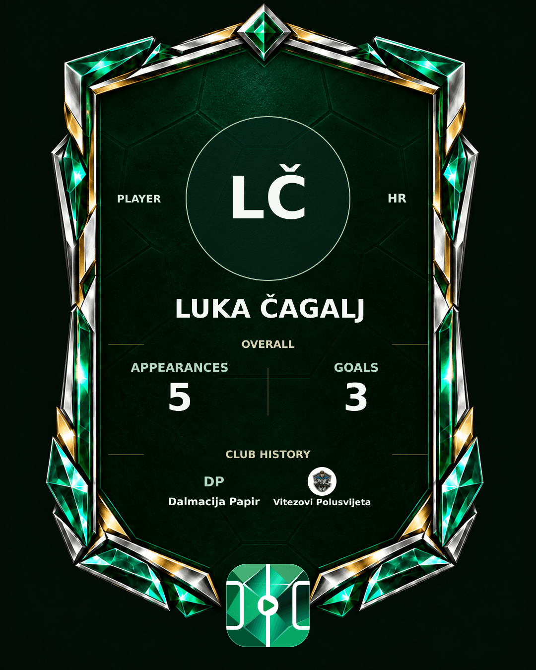 Luka Čagalj's PLAYGRND profile graphic