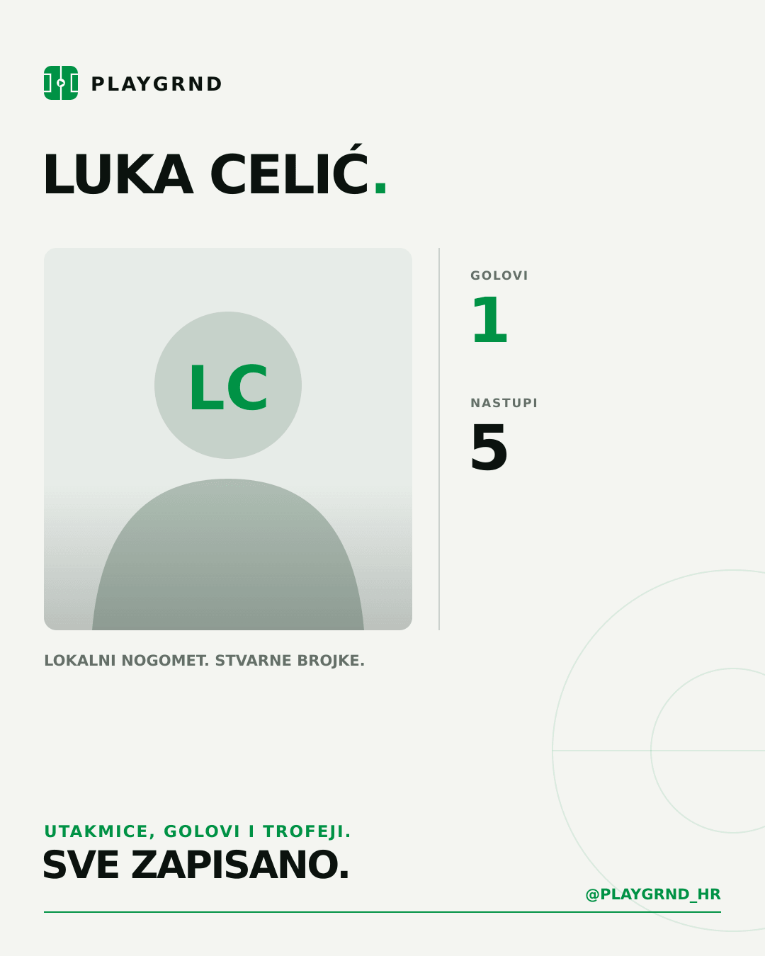 PLAYGRND grafika profila Luka Celić