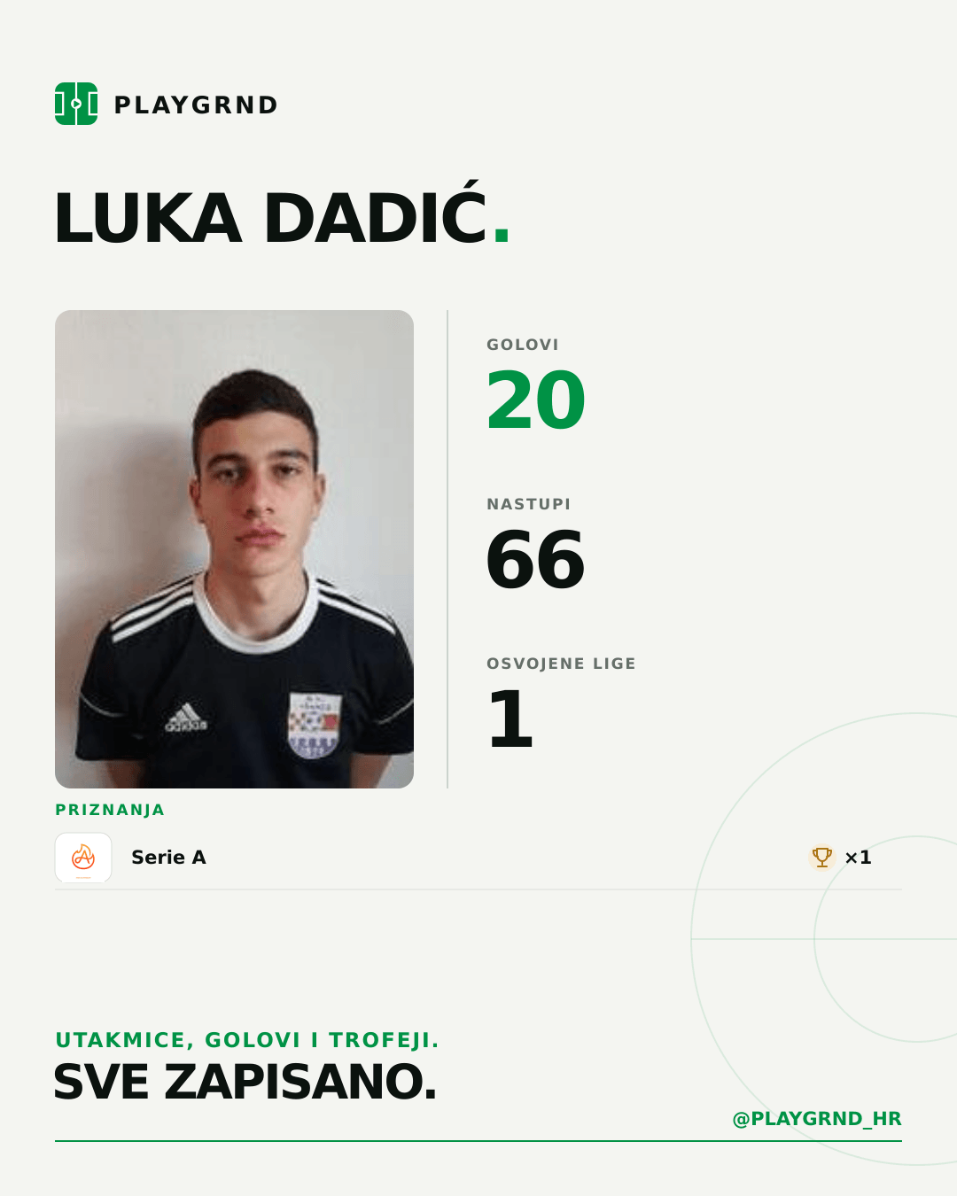 PLAYGRND grafika profila Luka Dadić