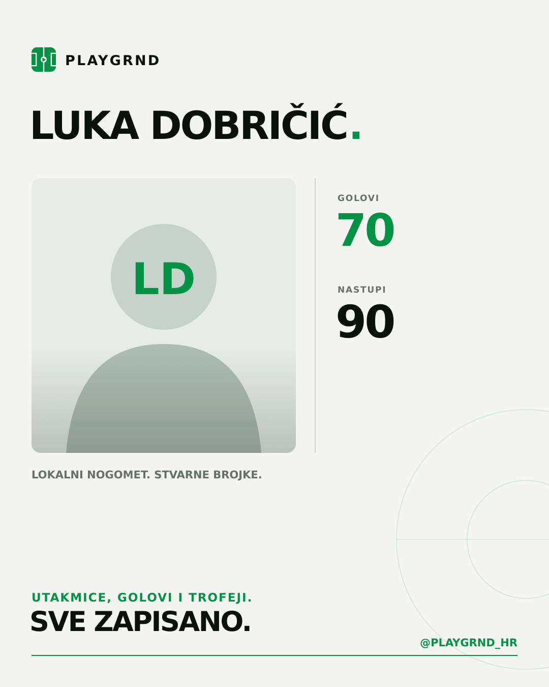 PLAYGRND grafika profila Luka Dobričić