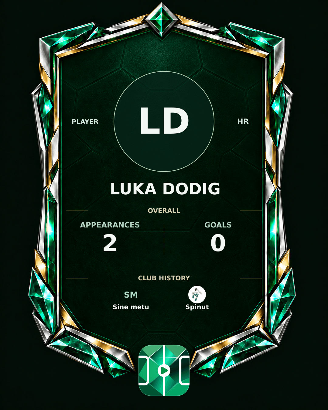 Luka Dodig's PLAYGRND profile graphic