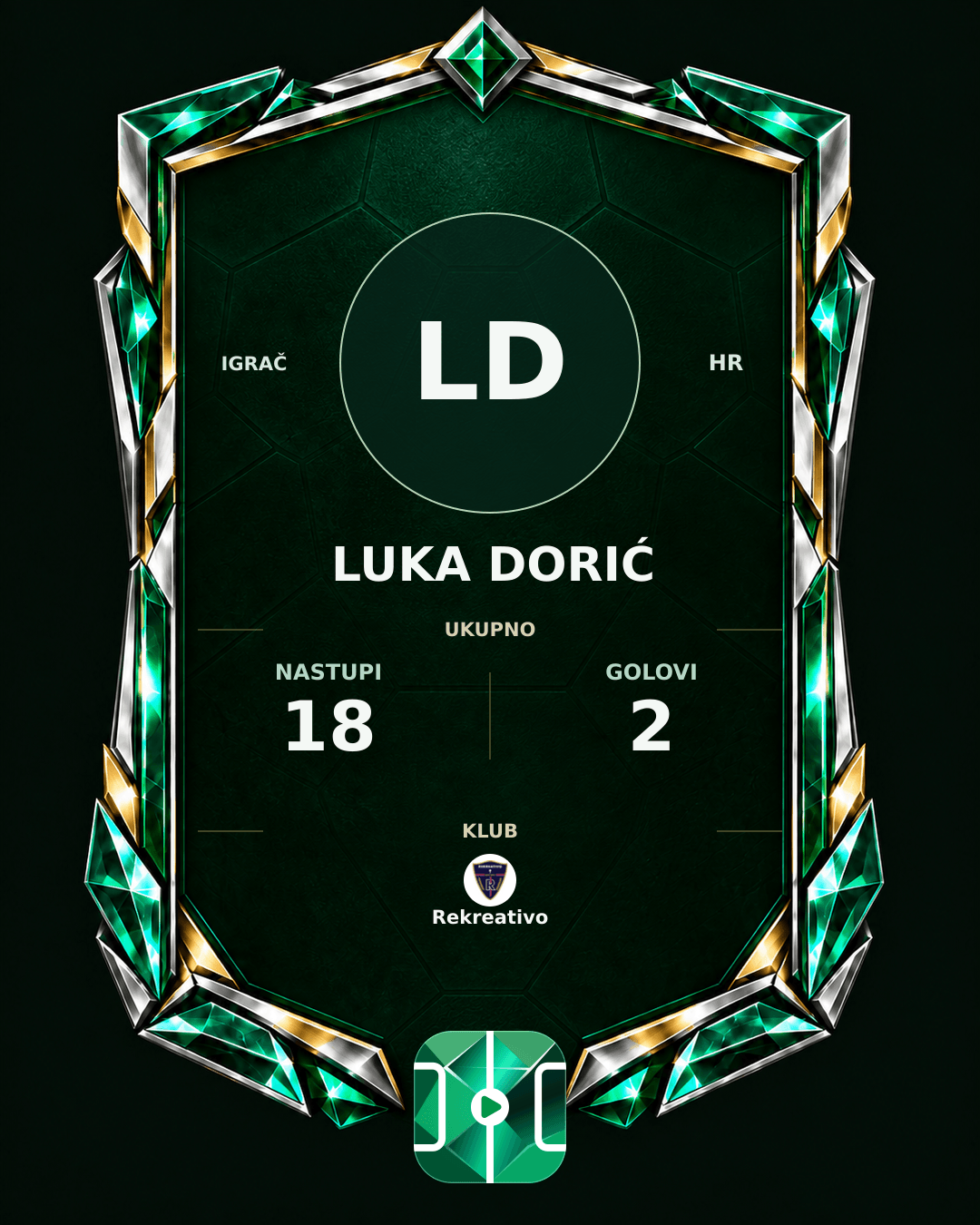 PLAYGRND grafika profila Luka Dorić