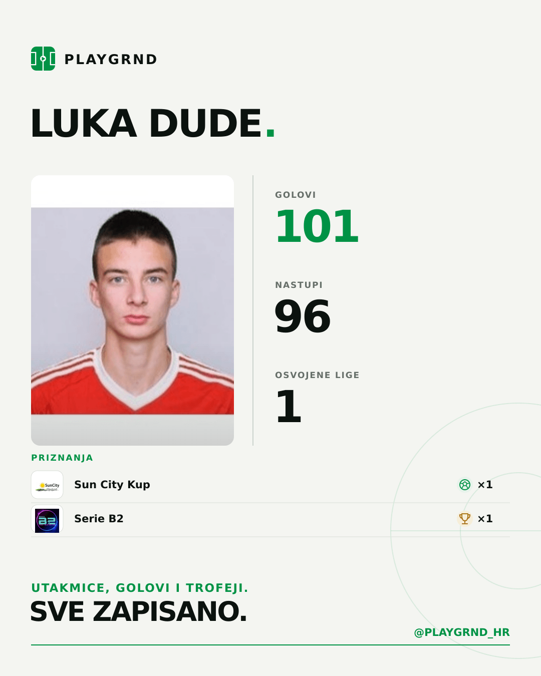 PLAYGRND grafika profila Luka Dude