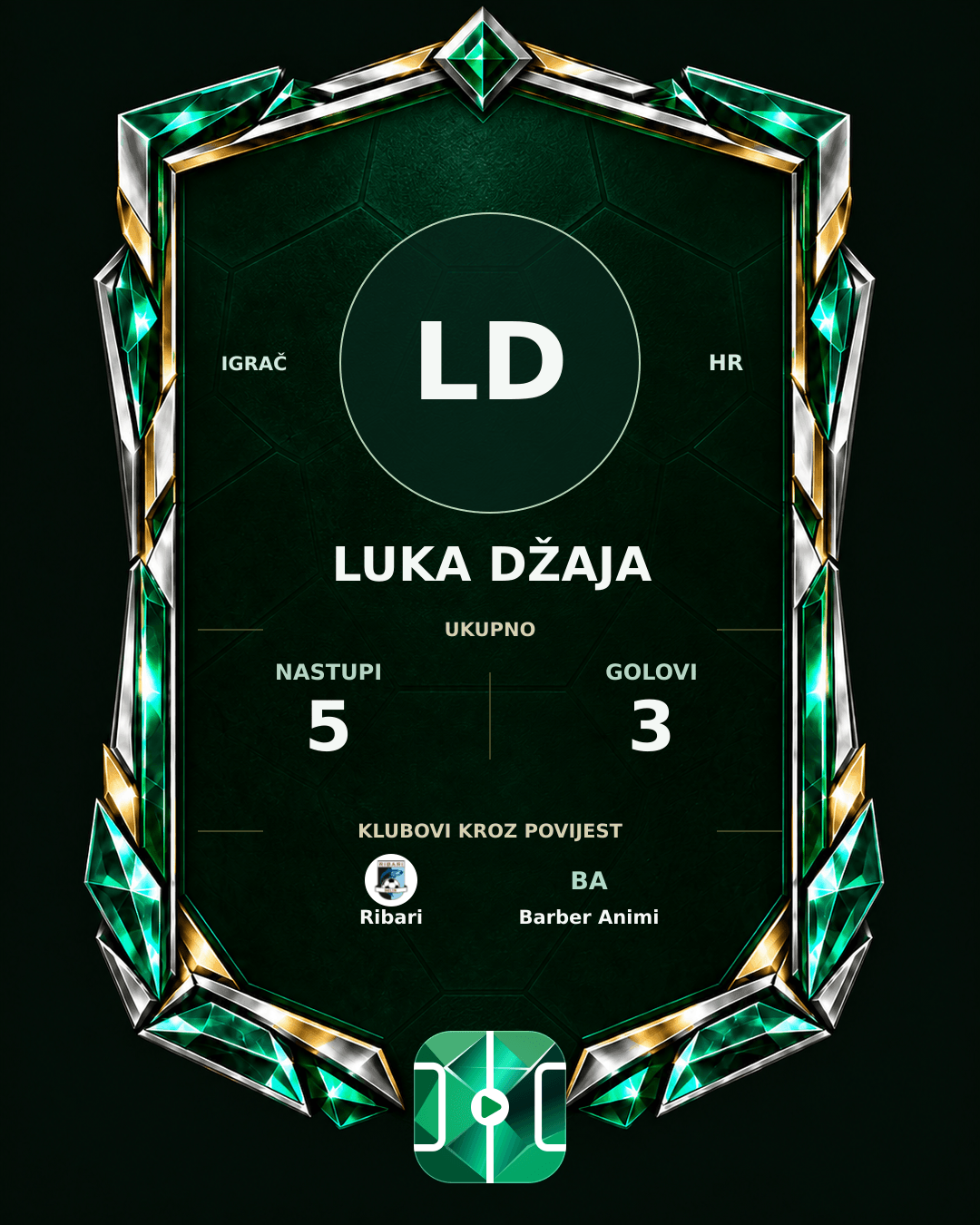 PLAYGRND grafika profila Luka Džaja