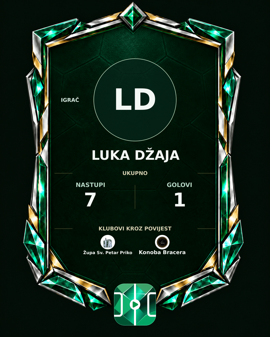 PLAYGRND grafika profila Luka Džaja