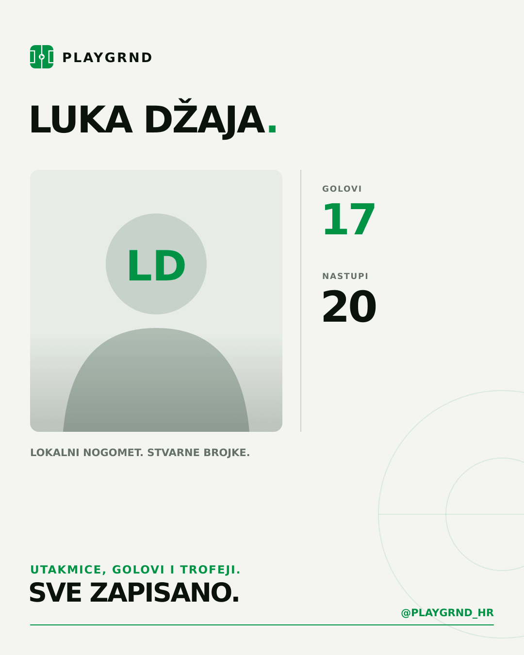 PLAYGRND grafika profila Luka Džaja