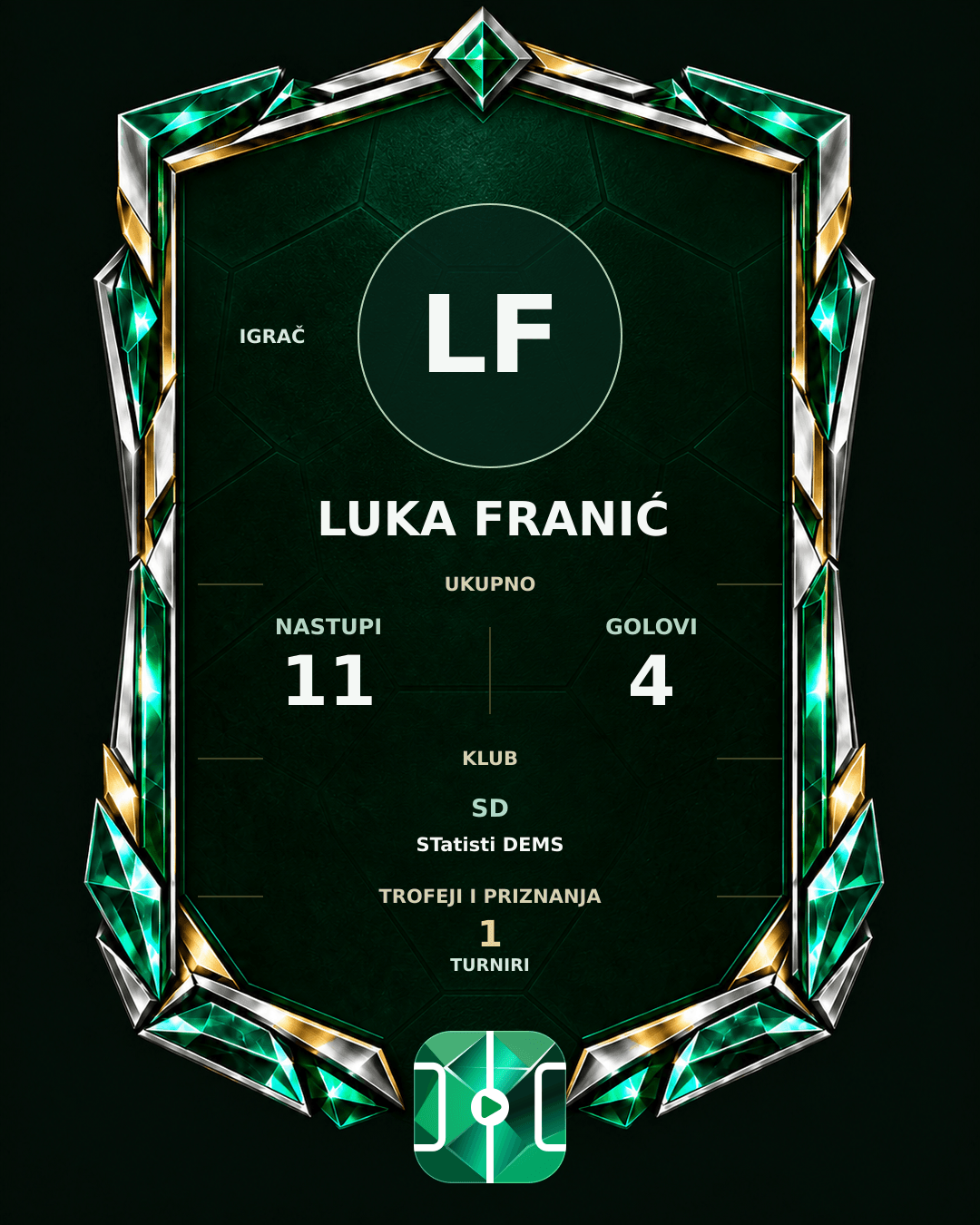 PLAYGRND grafika profila Luka Franić