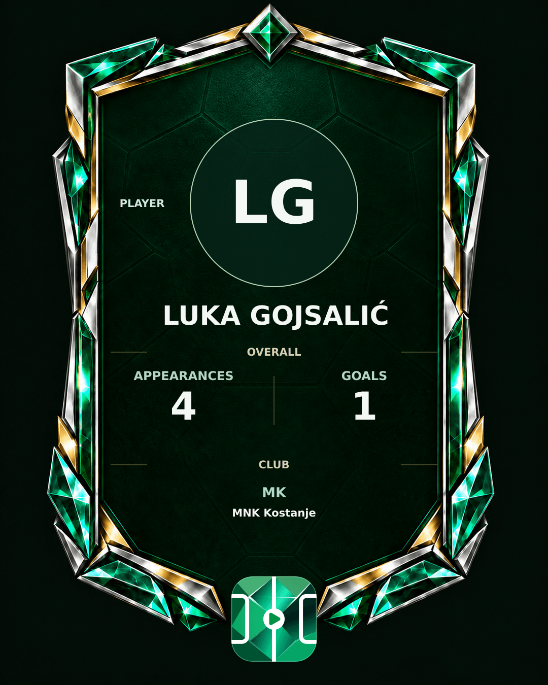 Luka Gojsalić's PLAYGRND profile graphic