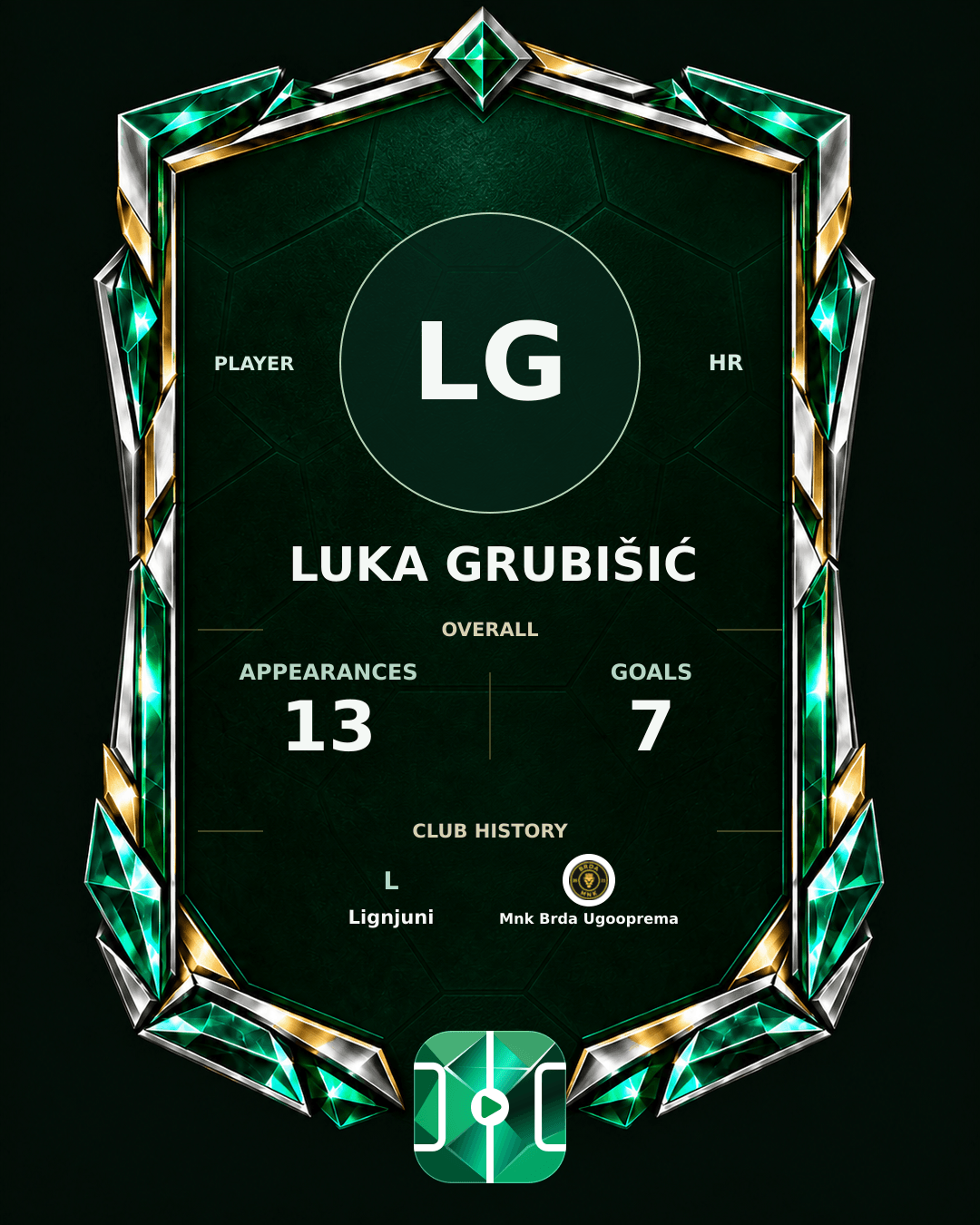 Luka Grubišić's PLAYGRND profile graphic