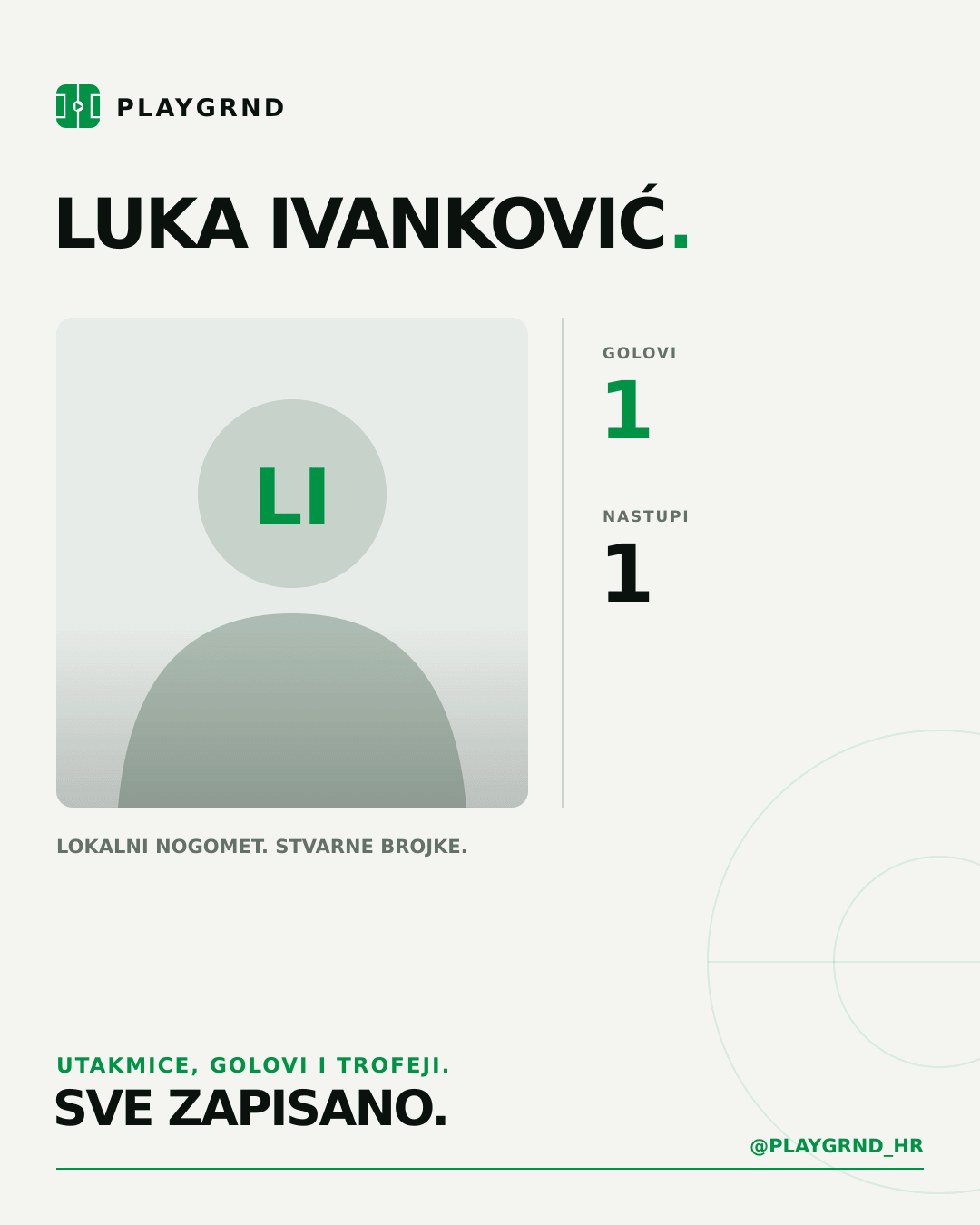 PLAYGRND grafika profila Luka Ivanković
