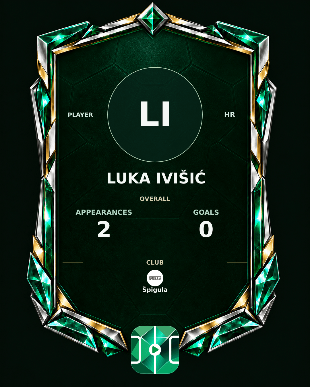 Luka Ivišić's PLAYGRND profile graphic
