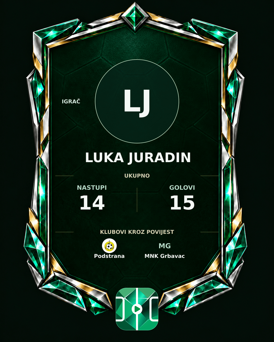 PLAYGRND grafika profila Luka Juradin
