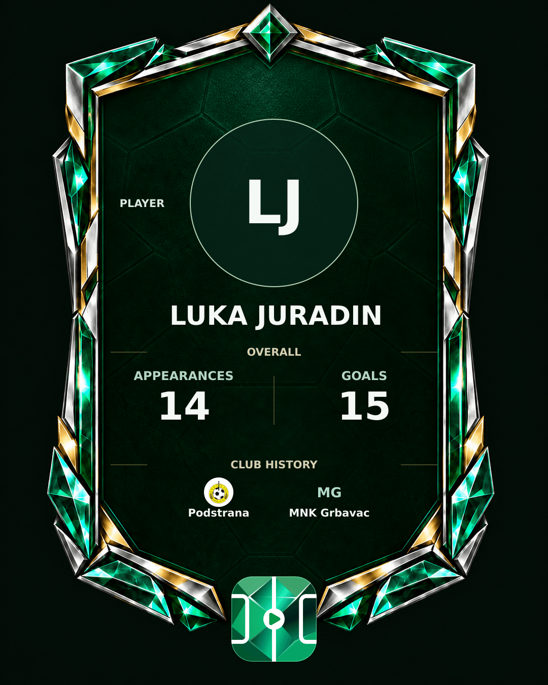 Luka Juradin's PLAYGRND profile graphic