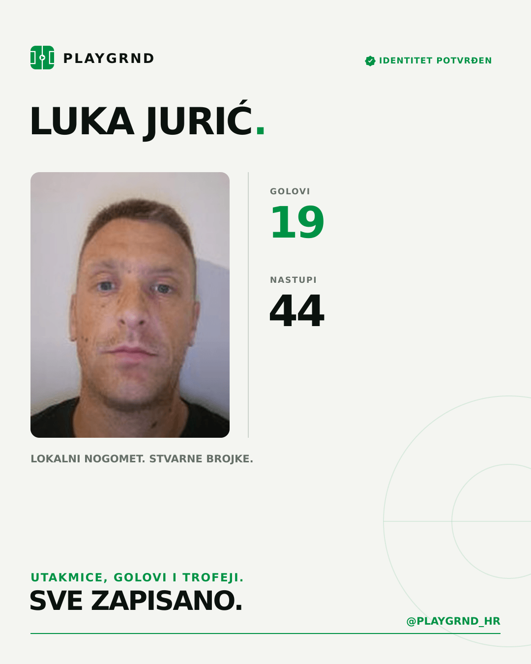 PLAYGRND grafika profila Luka Jurić