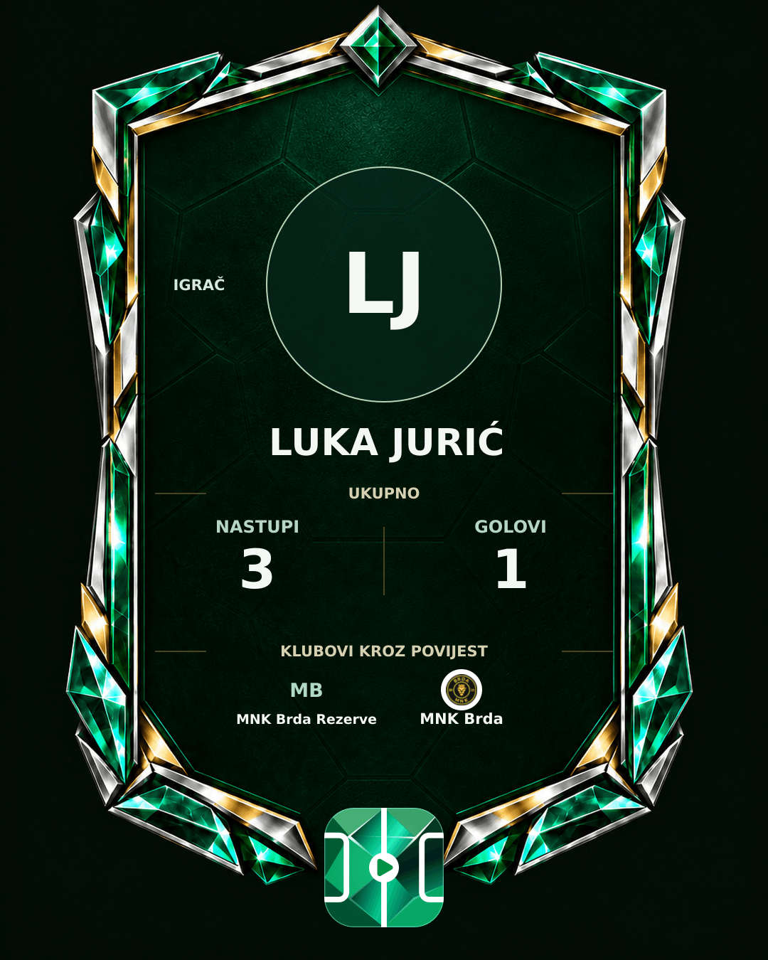 PLAYGRND grafika profila Luka Jurić