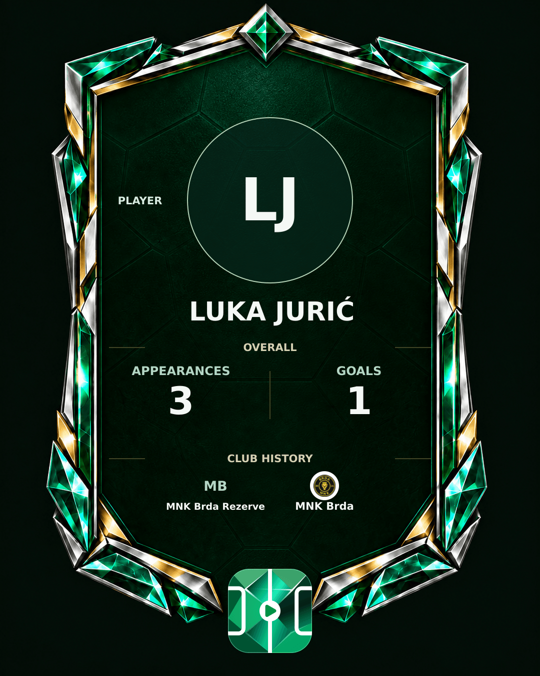 Luka Jurić's PLAYGRND profile graphic