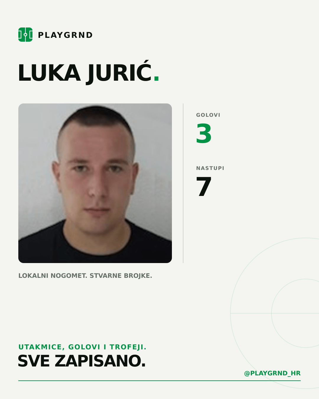 PLAYGRND grafika profila Luka Jurić
