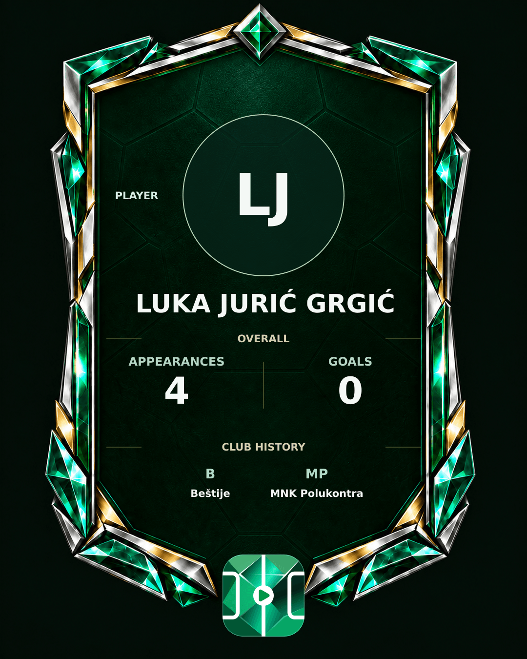 Luka Jurić Grgić's PLAYGRND profile graphic