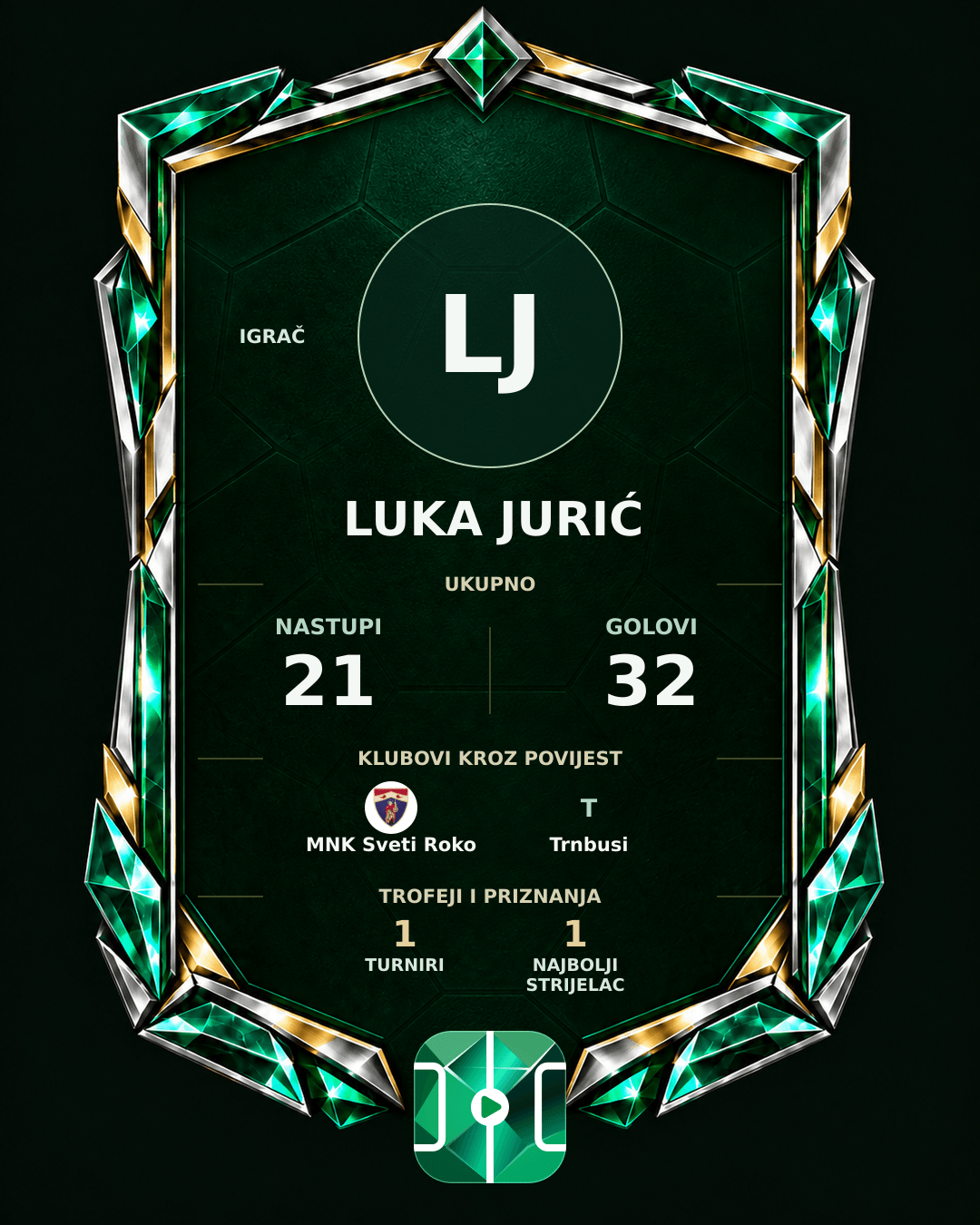 PLAYGRND grafika profila Luka Jurić