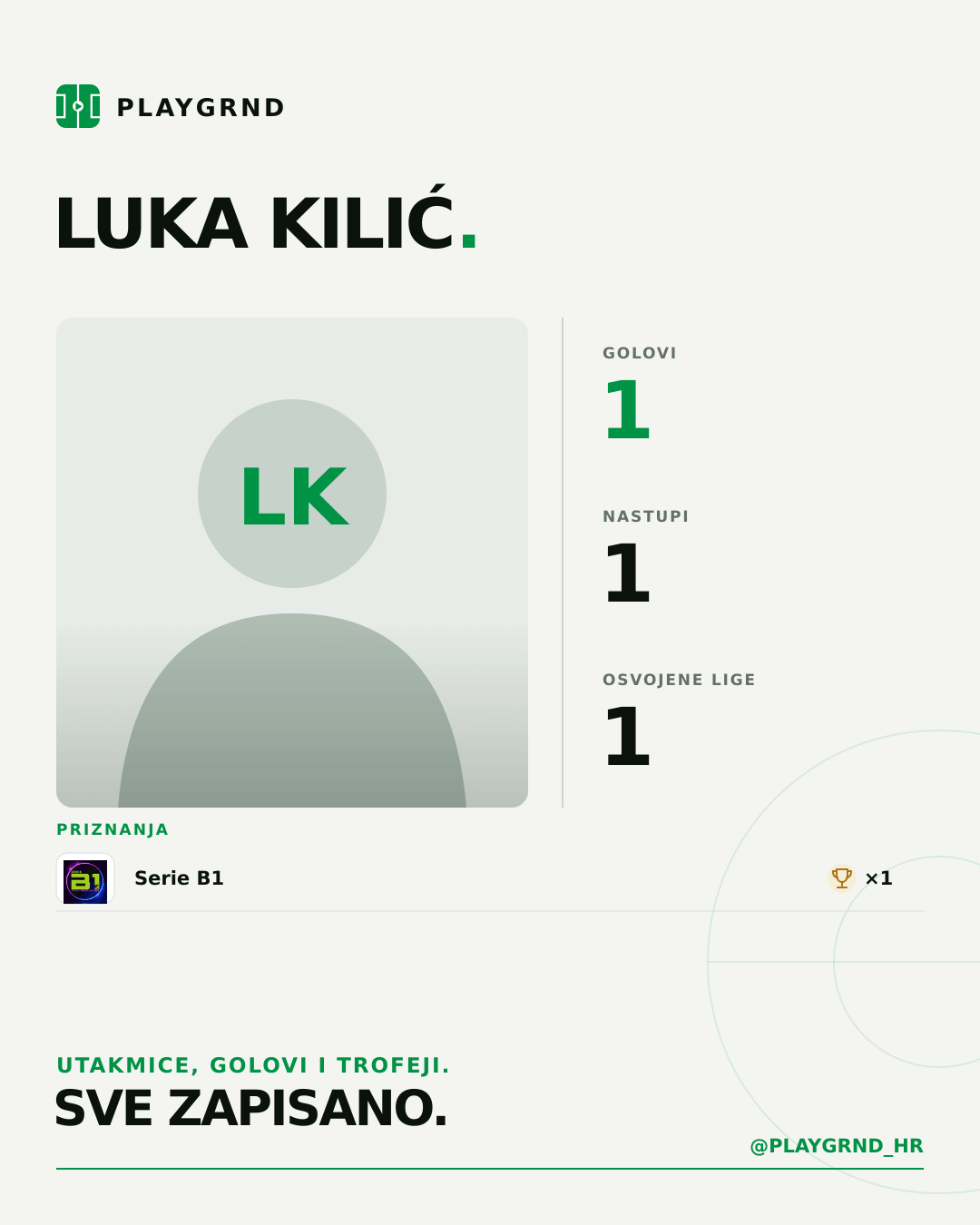PLAYGRND grafika profila Luka Kilić