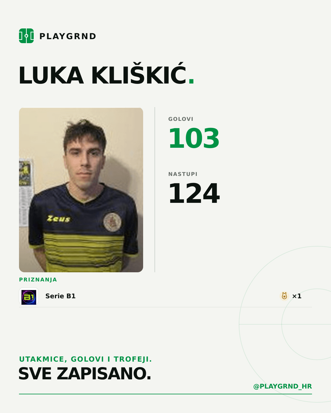 PLAYGRND grafika profila Luka Kliškić