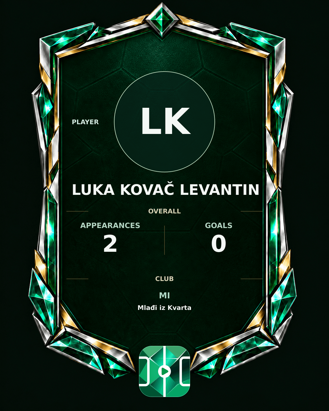 Luka Kovač Levantin's PLAYGRND profile graphic