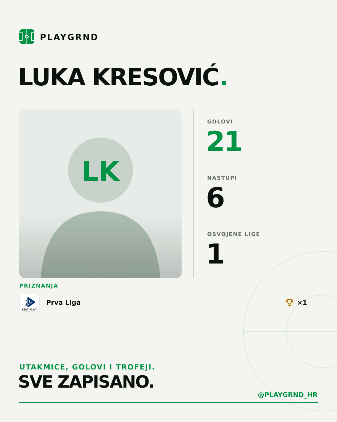 PLAYGRND grafika profila Luka Kresović