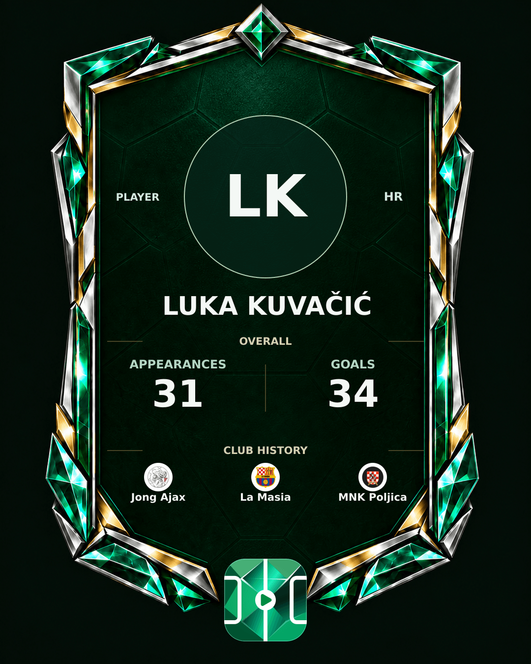 Luka Kuvačić's PLAYGRND profile graphic