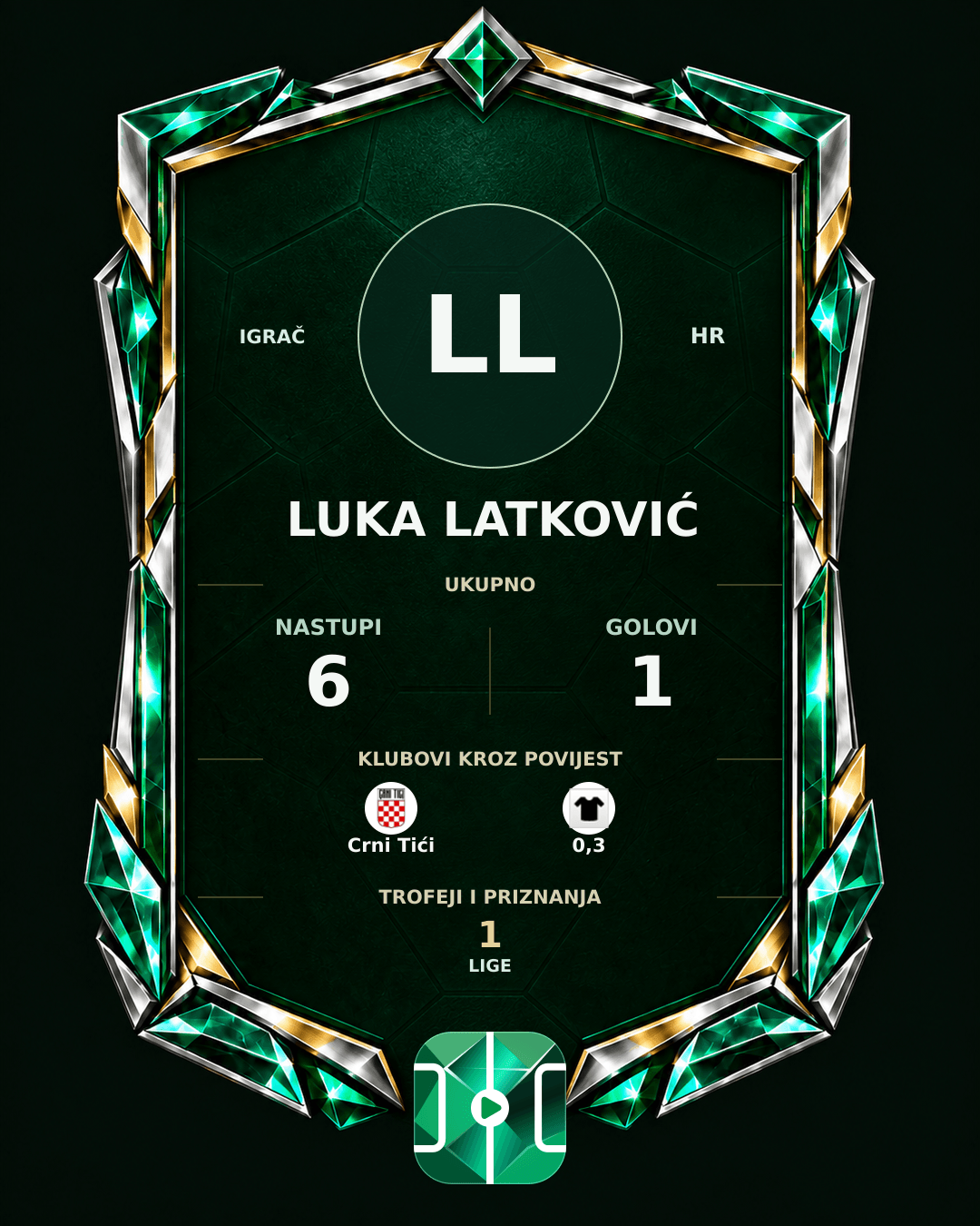 PLAYGRND grafika profila Luka Latković