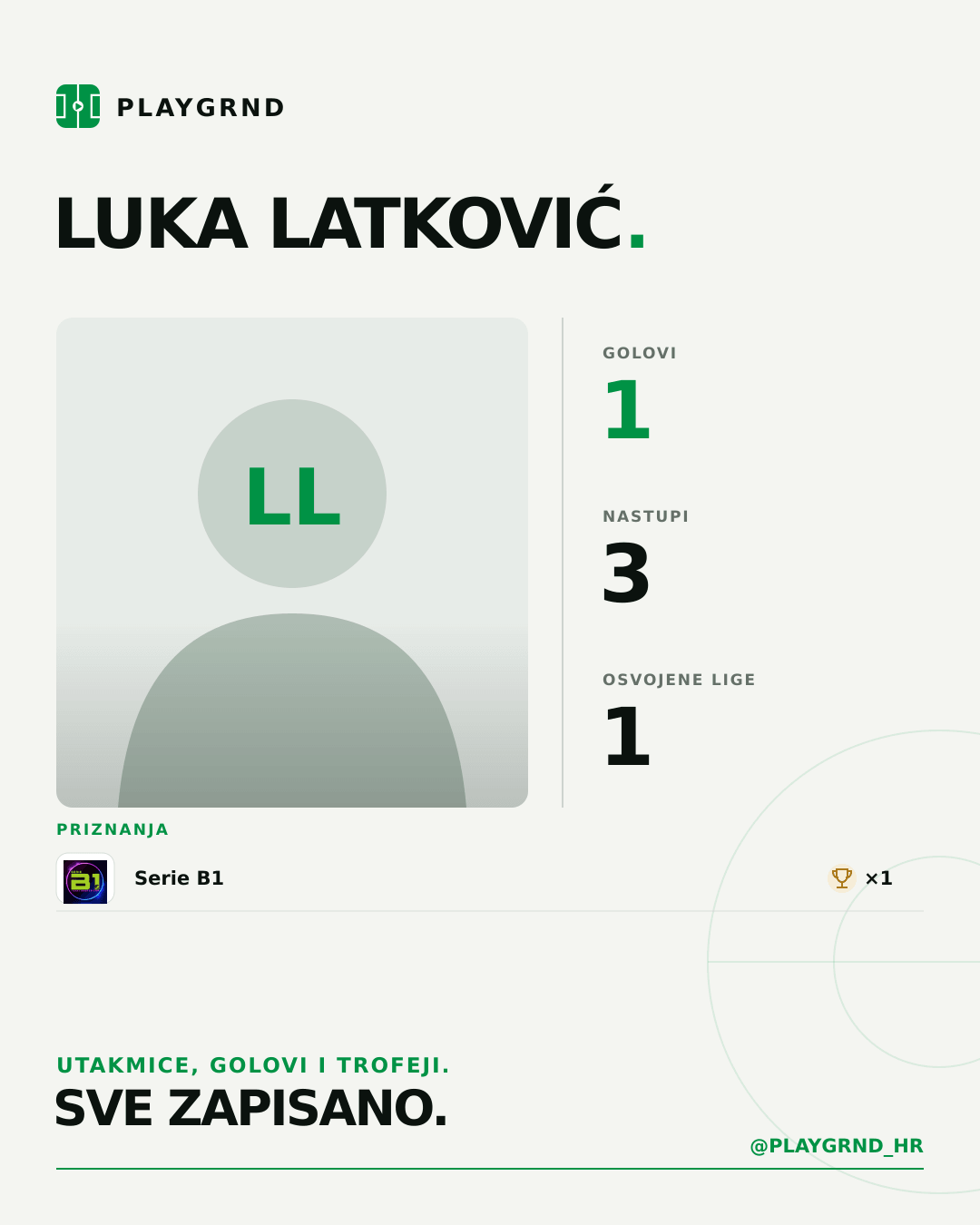 PLAYGRND grafika profila Luka Latković
