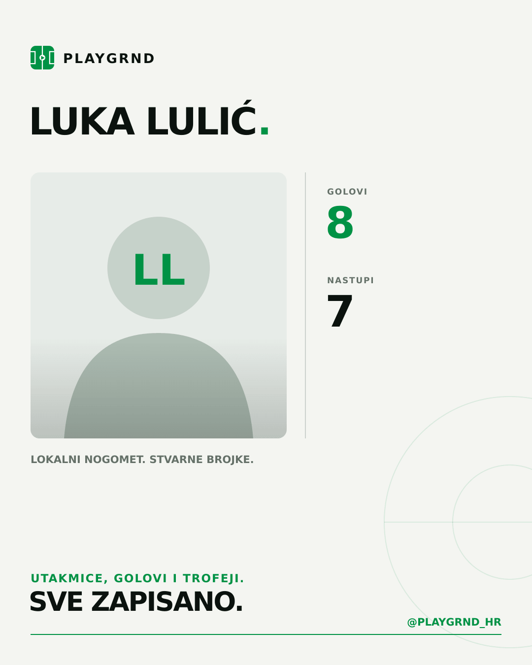 PLAYGRND grafika profila Luka Lulić