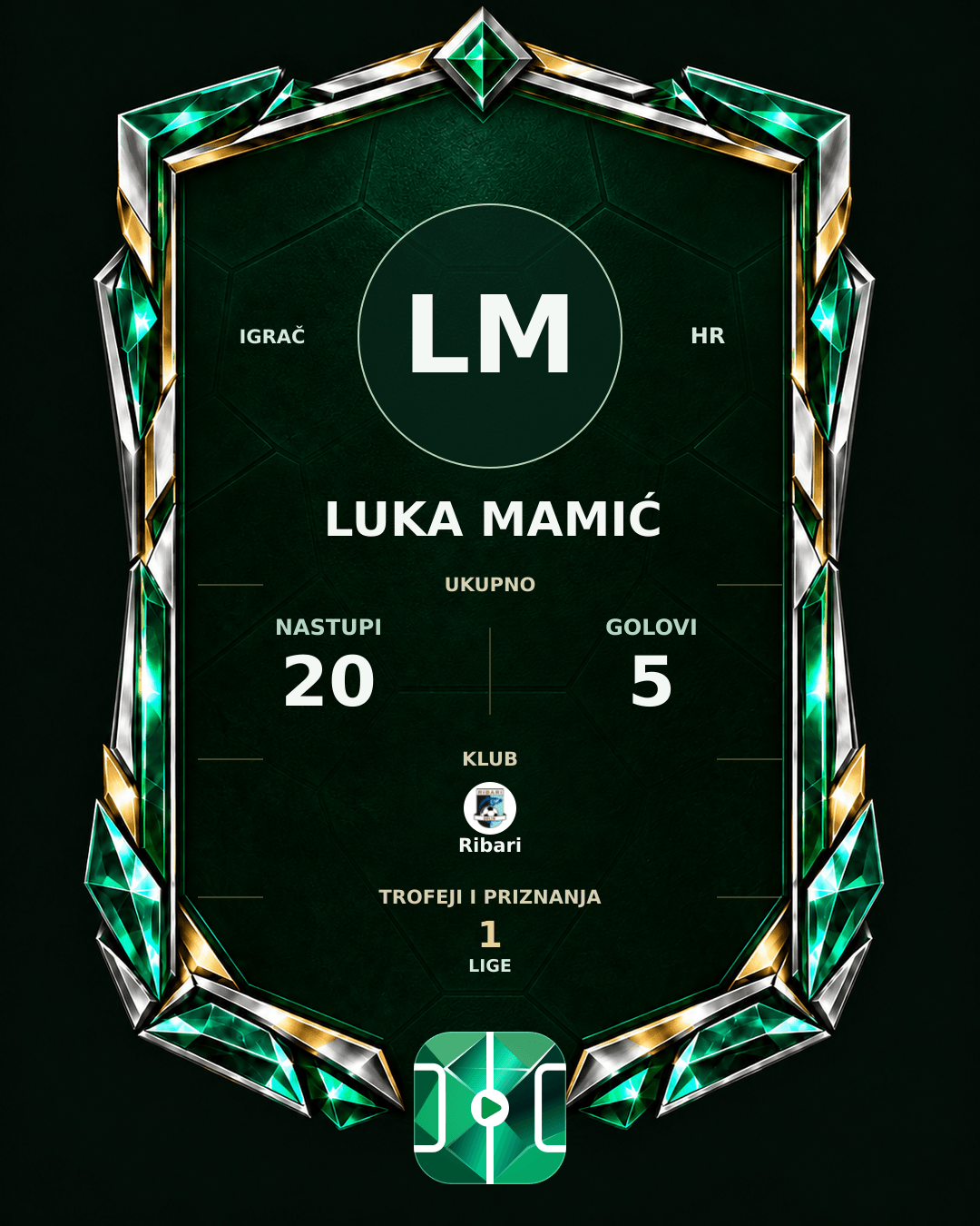PLAYGRND grafika profila Luka Mamić