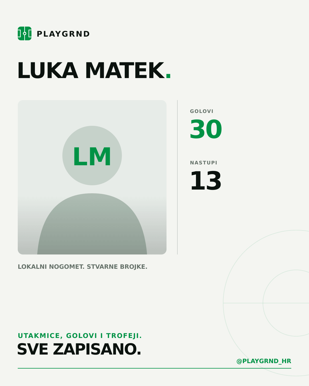 PLAYGRND grafika profila Luka Matek