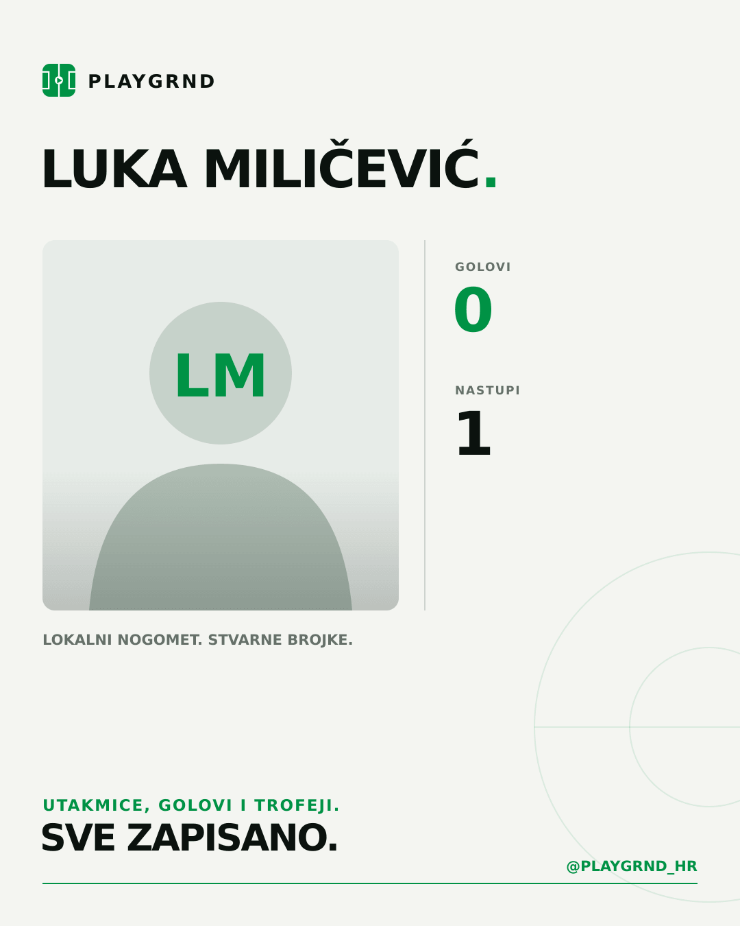 PLAYGRND grafika profila Luka Miličević
