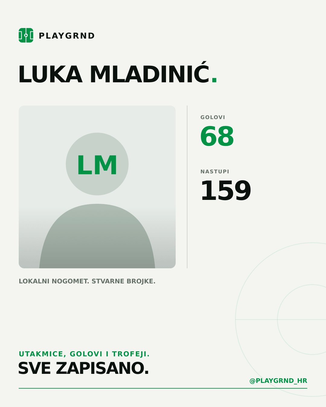 PLAYGRND grafika profila Luka Mladinić