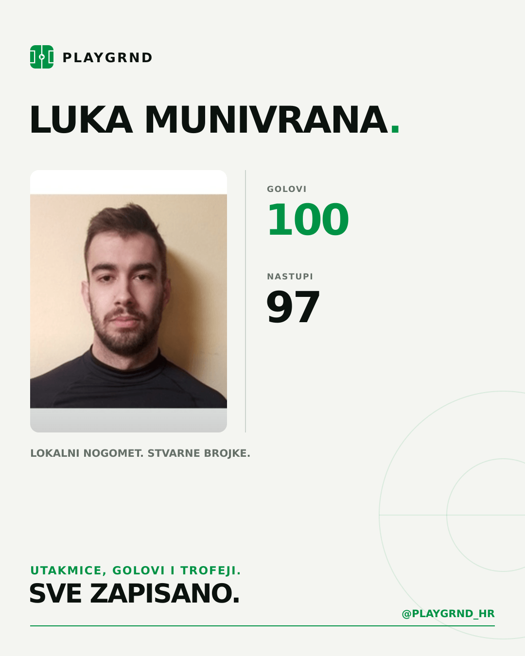 Luka Munivrana's PLAYGRND profile graphic