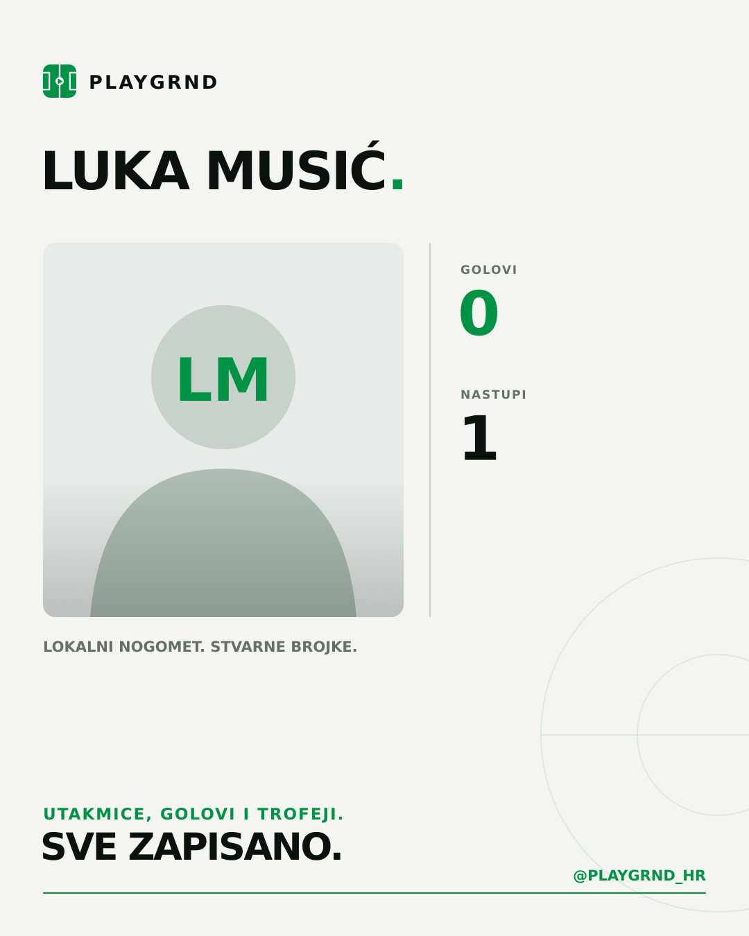 Luka Musić's PLAYGRND profile graphic