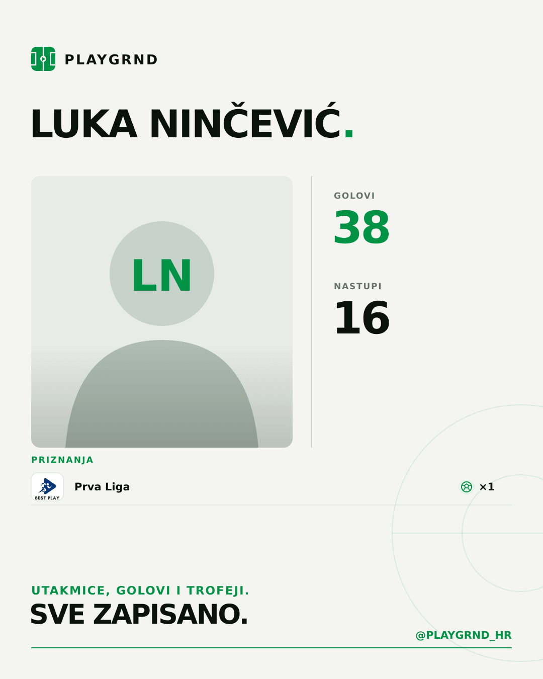 PLAYGRND grafika profila Luka Ninčević