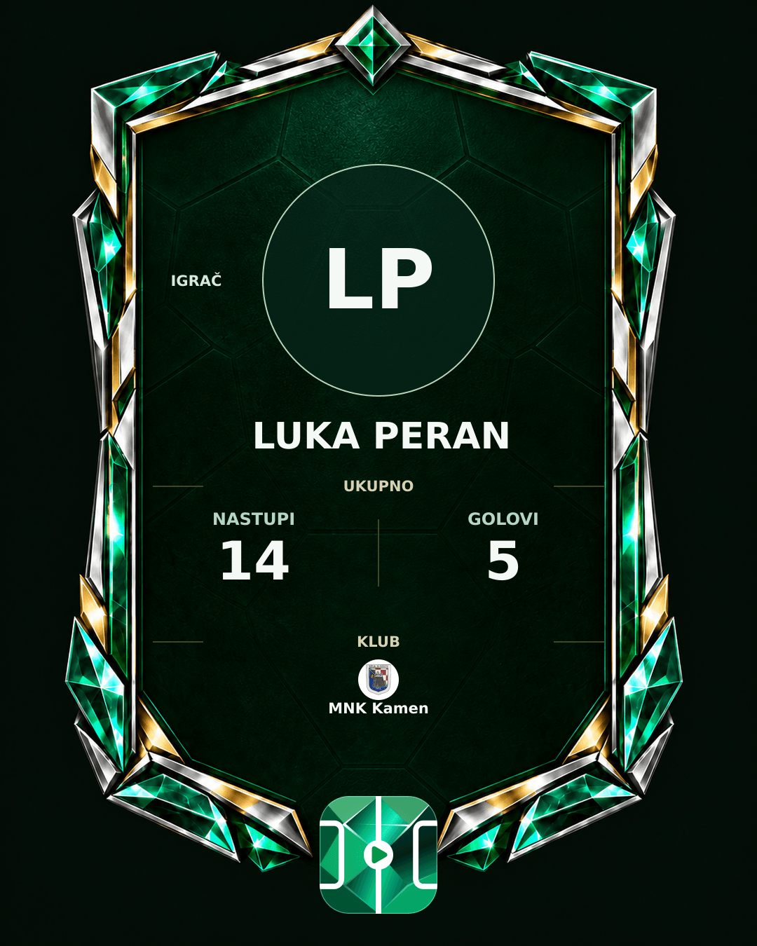 PLAYGRND grafika profila Luka Peran