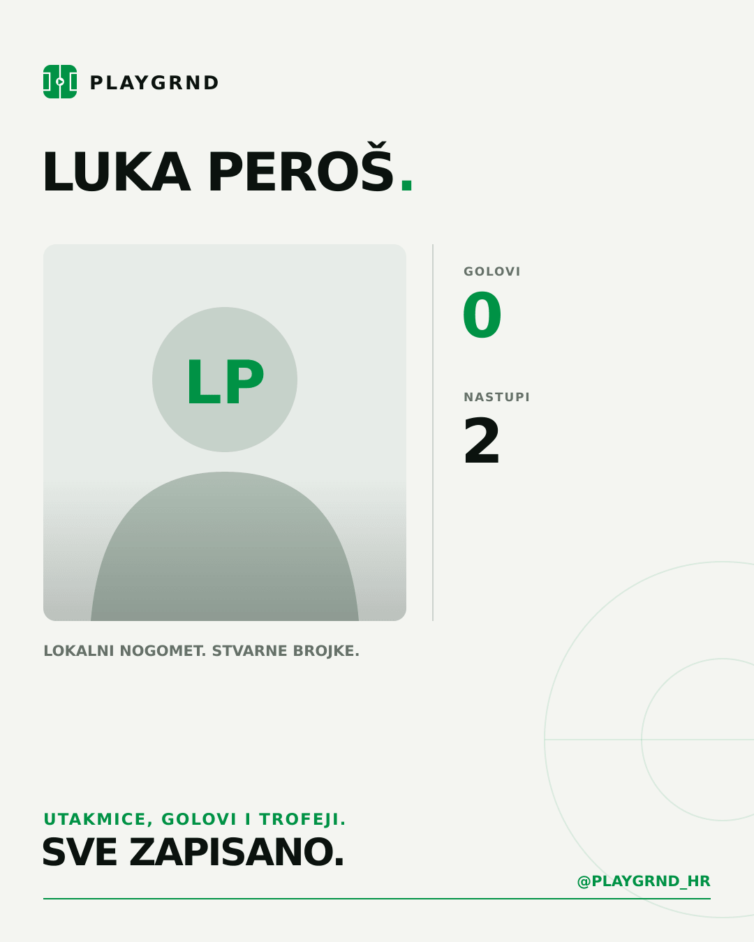 PLAYGRND grafika profila Luka Peroš