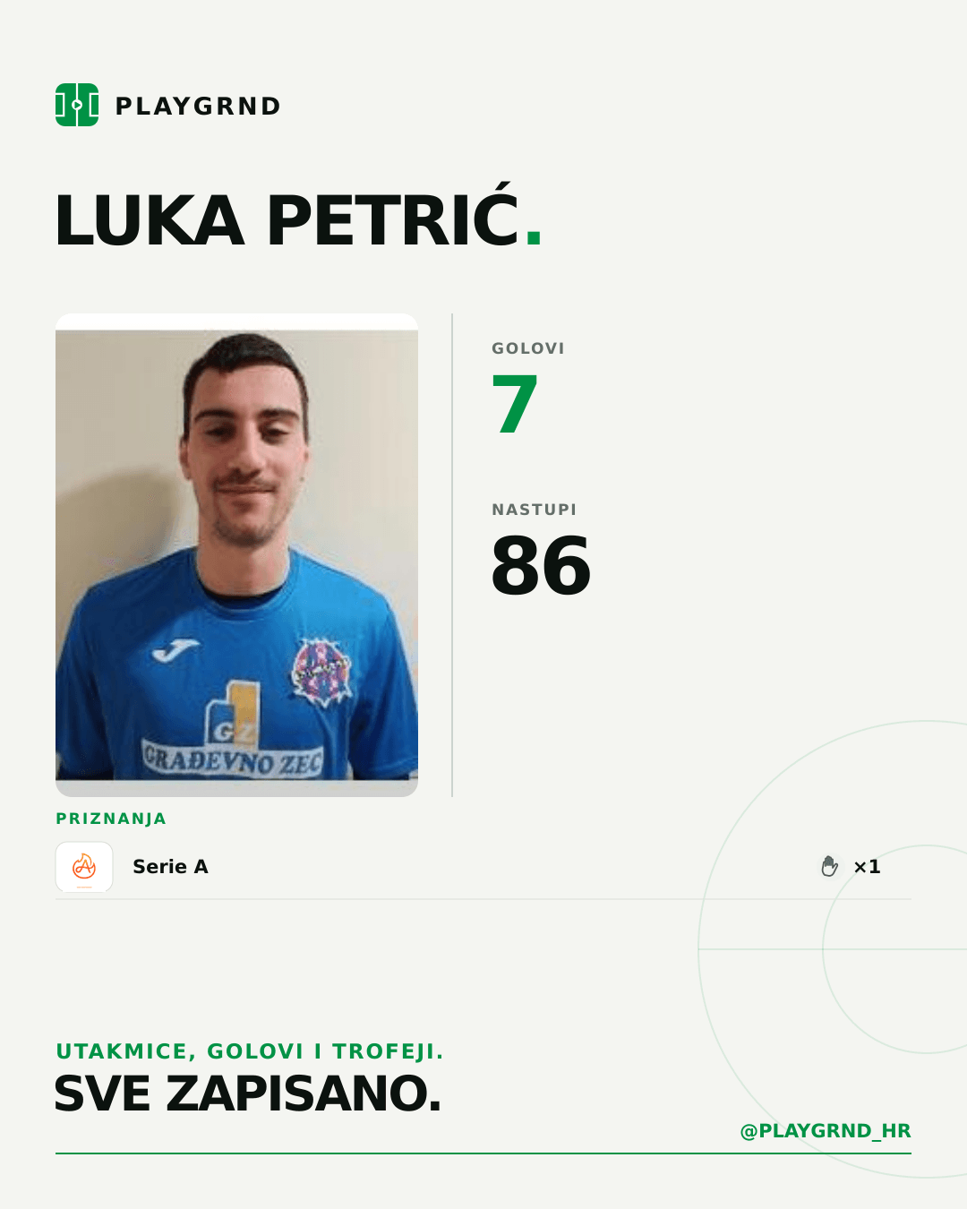 PLAYGRND grafika profila Luka Petrić