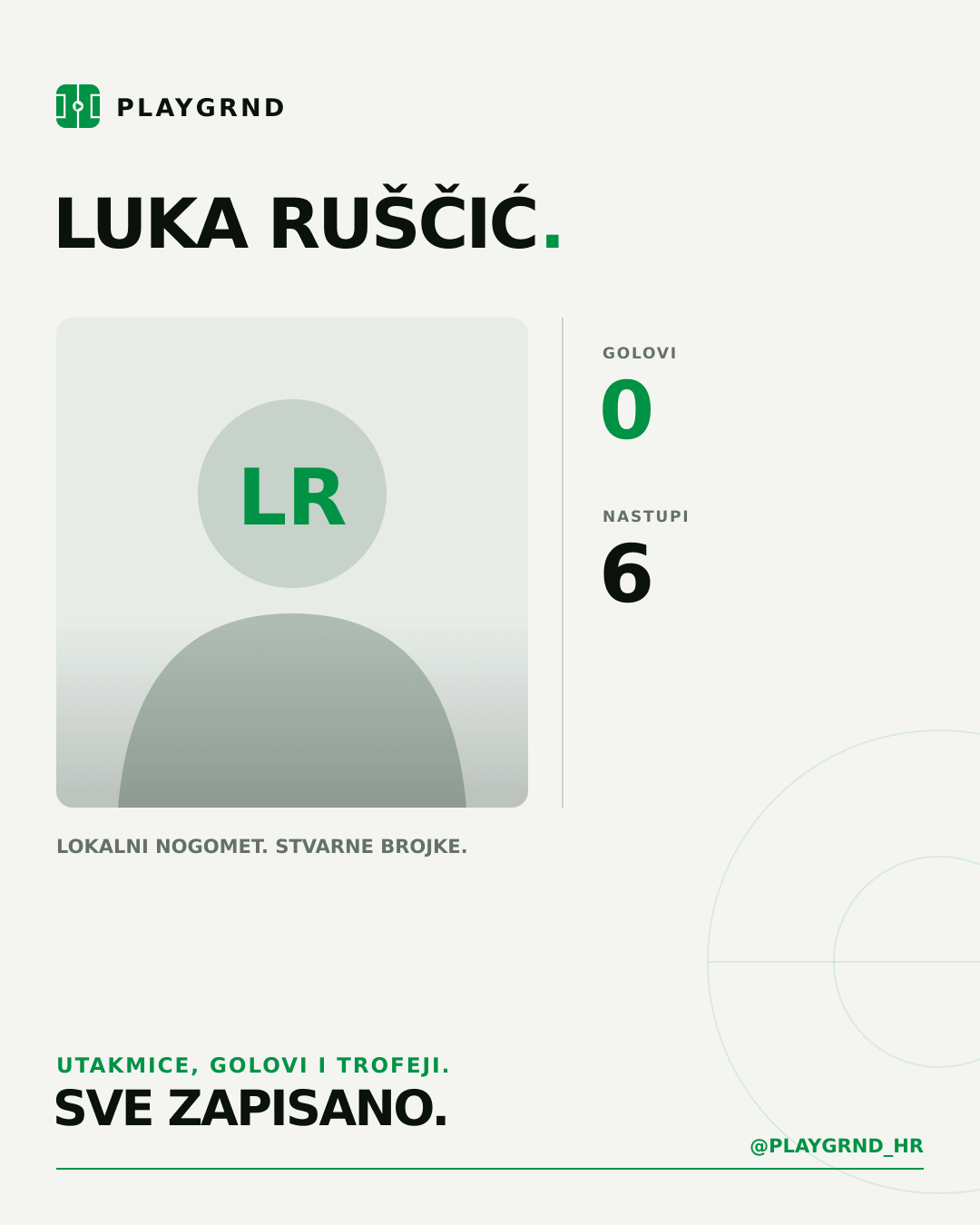 Luka Ruščić's PLAYGRND profile graphic