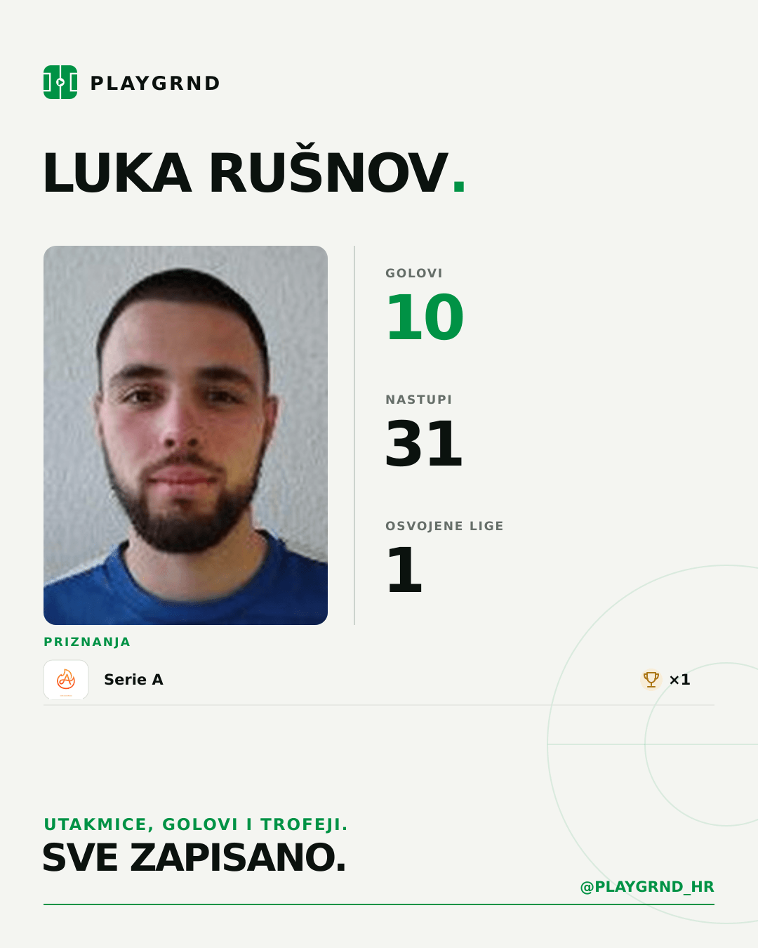 PLAYGRND grafika profila Luka Rušnov