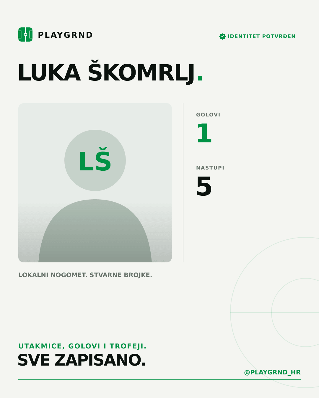 Luka Škomrlj's PLAYGRND profile graphic