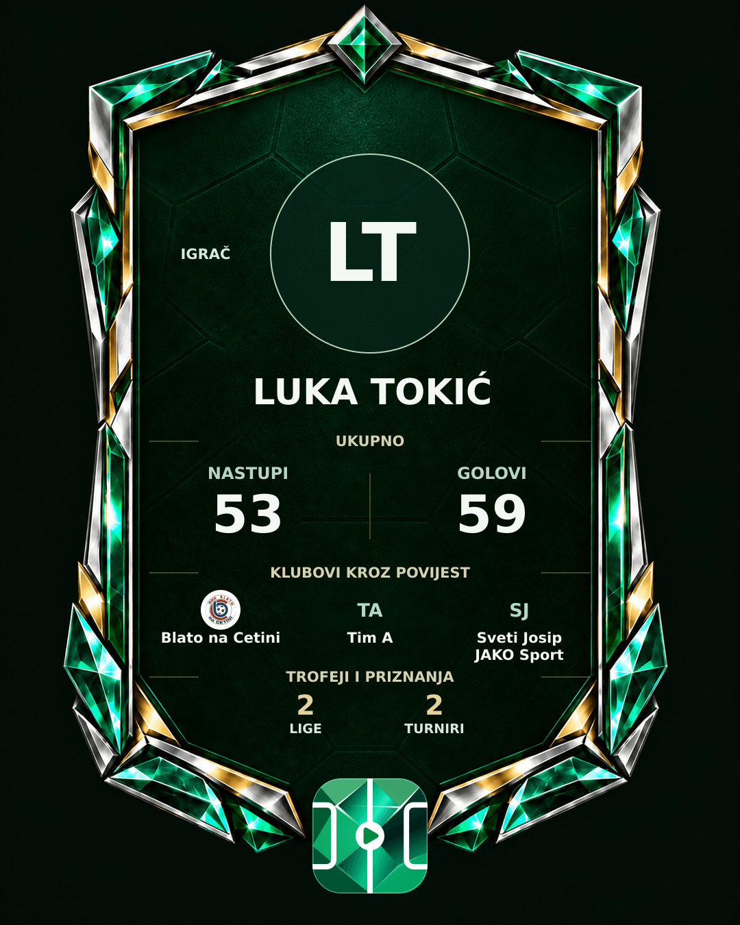 PLAYGRND grafika profila Luka Tokić
