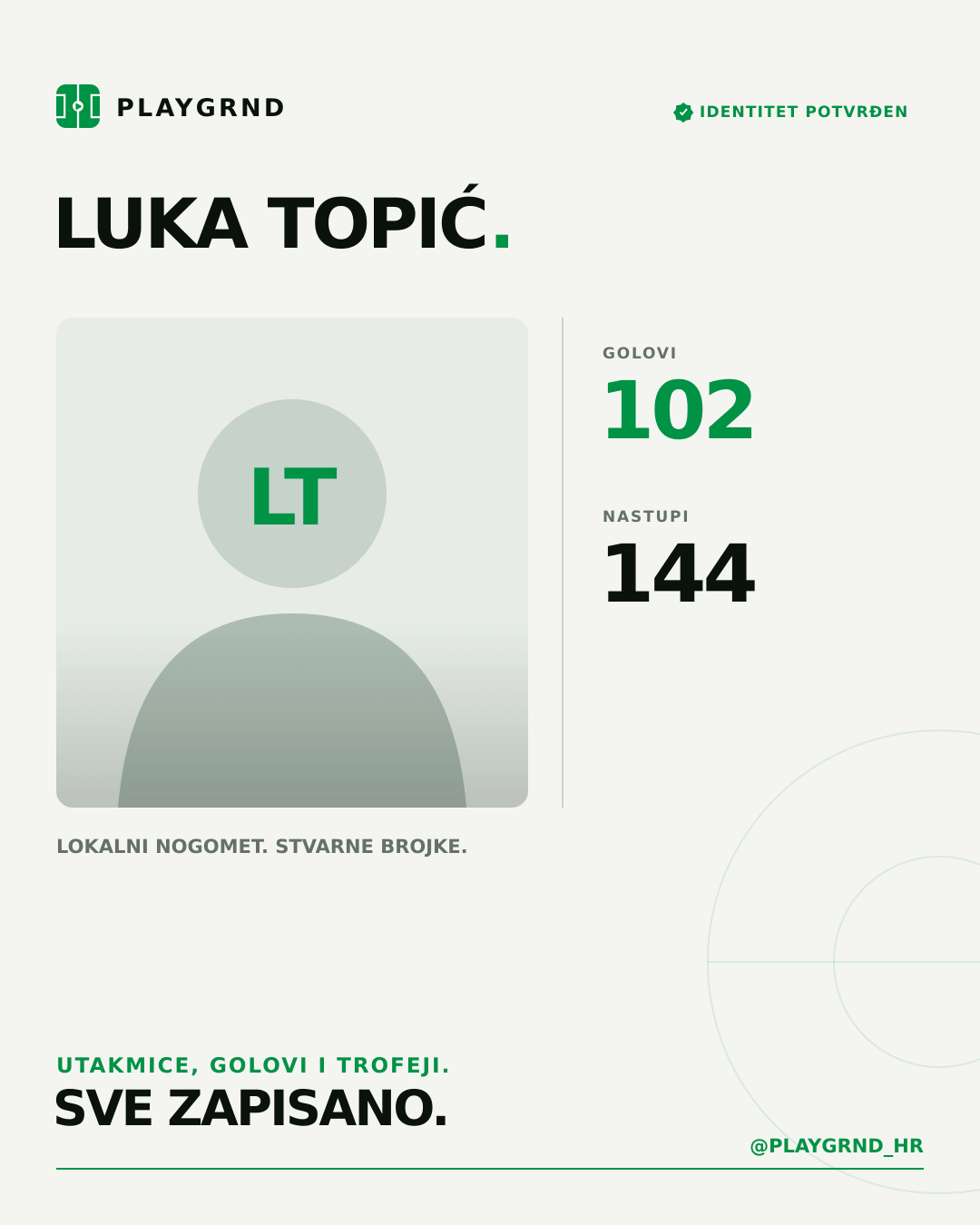 PLAYGRND grafika profila Luka Topić