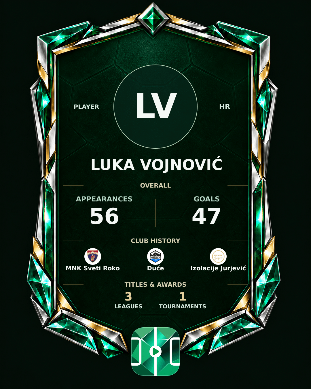 Luka Vojnović's PLAYGRND profile graphic