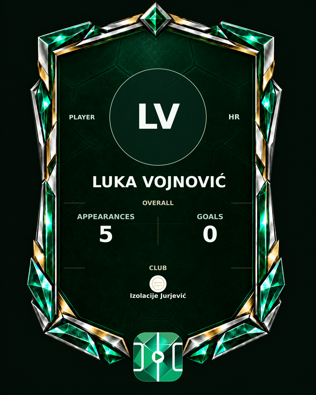 Luka Vojnović's PLAYGRND profile graphic